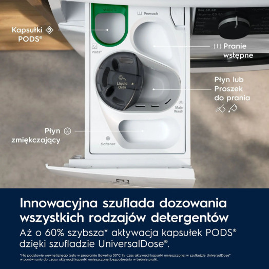 Пральна машина Electrolux 800 UltraCare EW8W7492QP 57,6см 9кг/5кг Пульт