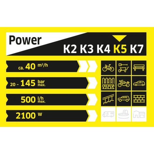 Мийка високого тиску Karcher K 5 Full Control 500л/год алюмінієвий насос 8м