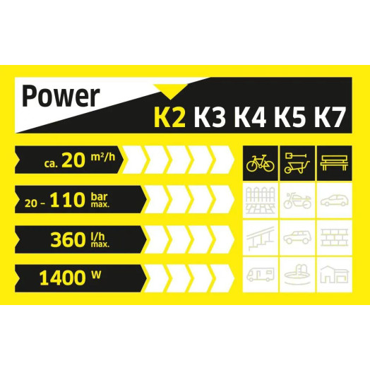 Мийка високого тиску Karcher K 2 Compact Car 360л/год 4м