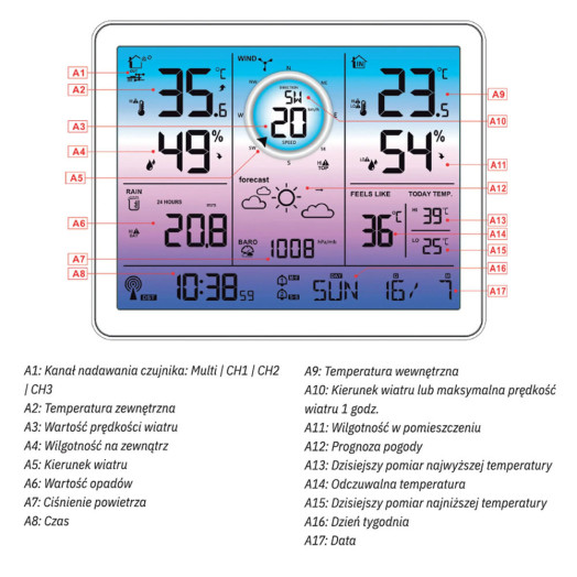 Датчик вітру метеостанції Meteo SP600