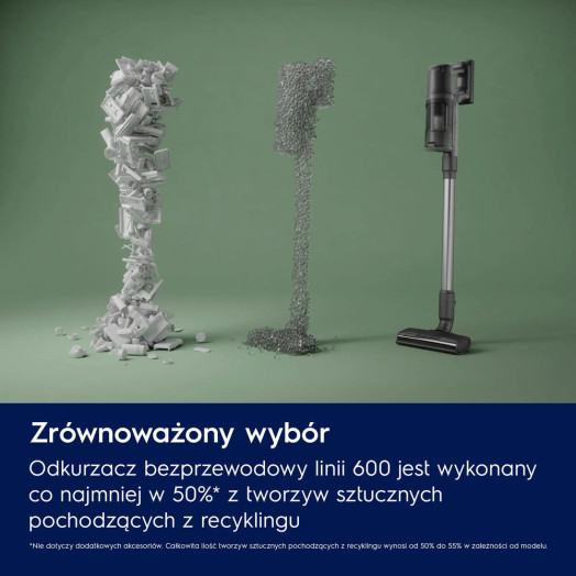 Electrolux Animal 600 Pet EP61AB21UG Пилосос 50 хв Змінна батарея Міні-електрична щітка