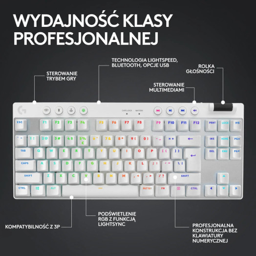 Механічна клавіатура Logitech G Pro X TKL Lightspeed Tactile GX Brown White