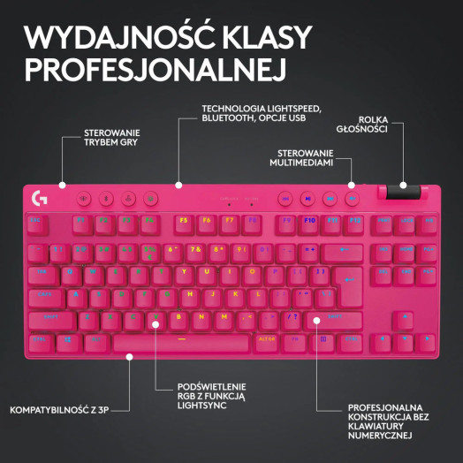 Механічна клавіатура Logitech G Pro X TKL Lightspeed Tactile GX Brown Pink