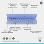 Фіолетова клавіатура Logitech Keys-To-Go 2 Scissor
