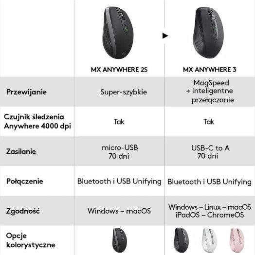 Миша Logitech MX Anywhere 3 Graphite