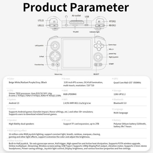 Консоль Anbernic RG CUBE сірий