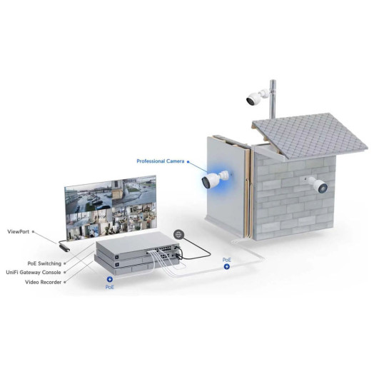 Камера Ubiquiti UVC-G5-Pro