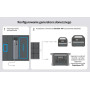 Фотоелектрична панель Anker Solix 625 100 Вт для станції PowerHouse