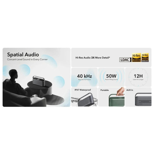 Bluetooth колонка Soundcore Motion X600 50 Вт синя